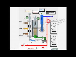 Turbine Governing समझें