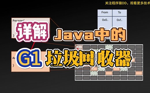 详解Java的G1垃圾收集器