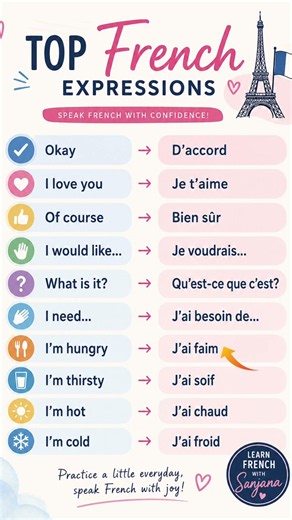 🇫🇷 Learn 10 Essential French Expressions ! Start with these everyday beginners vocabulary