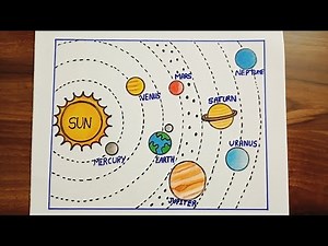 solar system drawing easy|planet drawing|Solar system poster|Solar planets drawing easy|planets