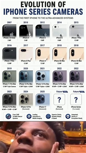 EVOLUTION OF IPHONE SERIES CAMERAS 🍎📱#iPhone #apple