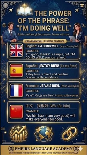Master the Phrase "I'M DOING WELL" in 4 Languages! 🌍 | Empire Language Academy