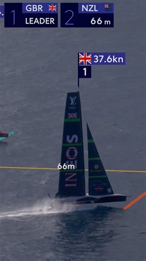 98K views · 847 reactions | Relive the ending of race 6 from the 37th America's Cup. | America's Cup | Facebook