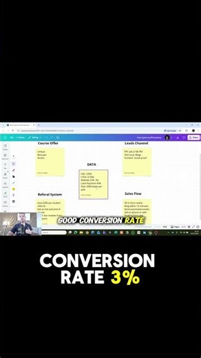 How to fix your website and sales process| How Training Providers Grow to £100k–£550k a Year |