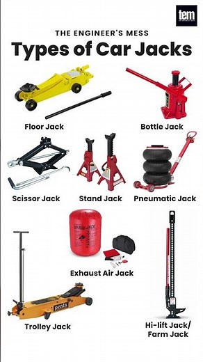 Types of Car Jacks 📌 #carjack #jack #mechanical #car #automotive #engineering #shorts #short