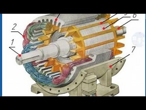 Operating principle of the three-phase asynchronous motor and some starting methods