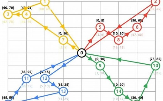 使用Python编写模拟退火算法求解VRPTW问题