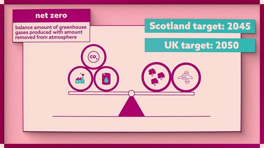 Climate change - management strategies - Global issues: Video playlist - BBC Bitesize