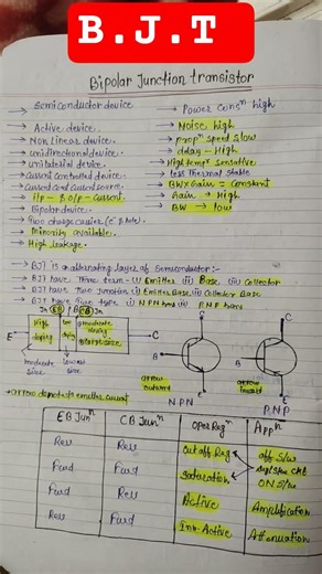 BJT (Bipolar Junction Transistor) Shot Notes //#BJT #transistor ‪@Ankitshorts8434‬