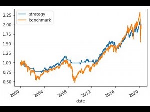 Backtesting trading strategy in python