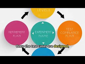 System Testing // Software Quality Assurance