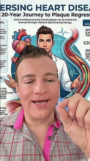 Can you reverse heart disease? How? And how much? What does it take? 8 different studies looked at