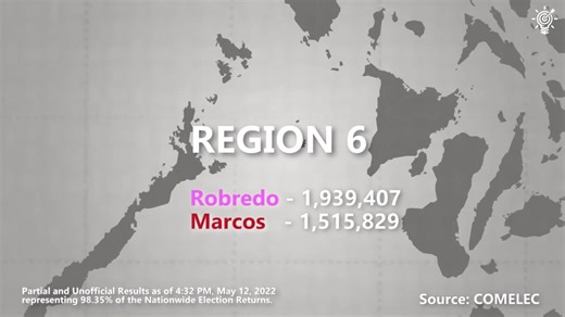 Sinong Presidential Candidate ang nanguna sa mga Rehiyon? I Philippine Elections 2022