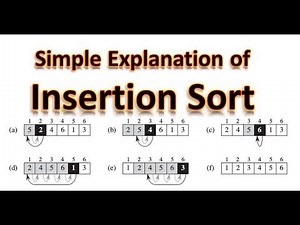 Simple Explanation of Insertion Sort Algorithm