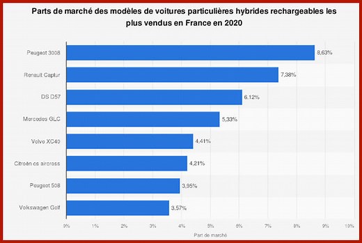 Part de marché : définition, formule et exemple