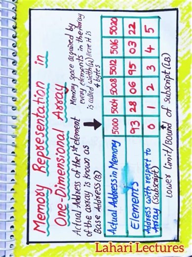 One-Dimensional Array Example-4 in Data Structures notes by LahariLectures #LahariLectures #notes