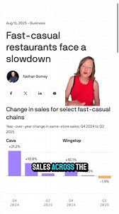 📊 WEEKLY ECONOMIC REALITY CHECK: "Making America Broke Again." It's Friday, which means it's time to talk about what's actually happening to your wallet. This week brought some truly devastating numbers: 🛒 GROCERY SHOCK: Vegetable prices jumped 40% in just ONE month 🍳 Eggs up 16%, coffee costs more, beef prices climbing 📉 1 in 3 Americans say their finances got WORSE this year 💼 800,000 job cuts announced - highest since COVID 🍔 Restaurant sales plummeting up to 7% (Chipotle, KFC, Wendy's 