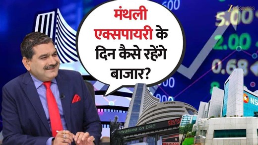 monthly expiry nifty banknifty support levels