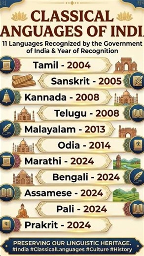 Classical language of India