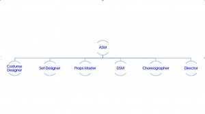 Assistant Stage Manager