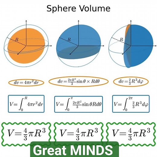 How to Prove the Volume of a Sphere Using Integration 🔥 | Visual Math Magic #mathshorts #volume