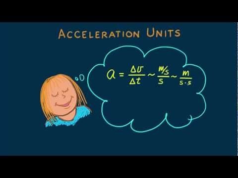 Hewitt-Drew-it! PHYSICS 18. Acceleration Units