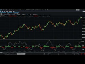 TradeStation - open a simple tick-based futures chart, add MACD, SMA & EMA