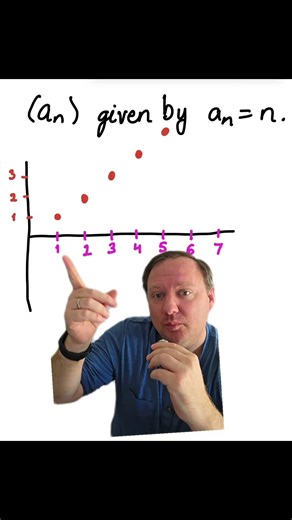 The Real Analysis Minute! - Video 0083 - Diagramming sequences