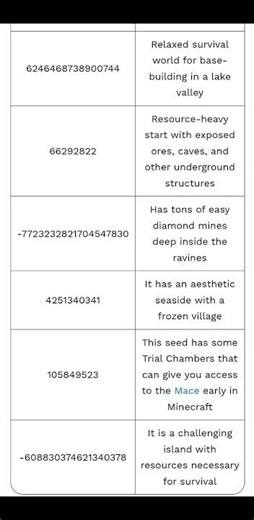 I Tested Minecraft's CRAZIEST Seed Codes #minecraft