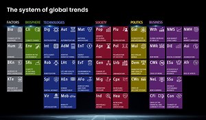 The trend system for your business | FutureManagementGroup AG