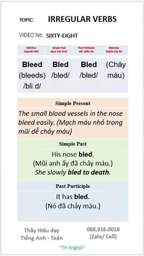 bleed = to lose blood #dongtubatquytac #onthituyensinh