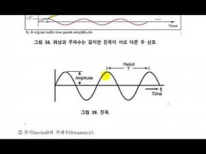 [Data Communication] Section 06 Analog Signals