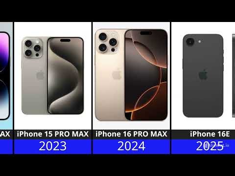 The Evolution of the iPhone (2007 - 2026): 19 Years of Technology!