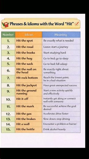 15 Common English Idioms with “Hit” | Speak Like a Native