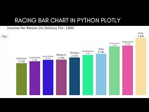 How to create moving Bar Chart in Python (Plotly) | moving bar chart | moving bar chart in python
