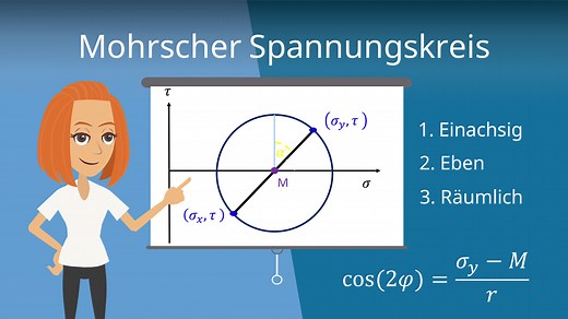 Mohrscher Spannungskreis · Spannungen im Raum