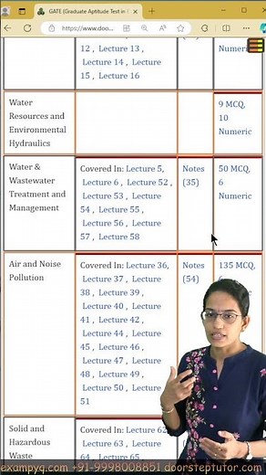 GATE Environmental Science Preparation #gate2025 #gateenvironmentalscience #gateenvironment