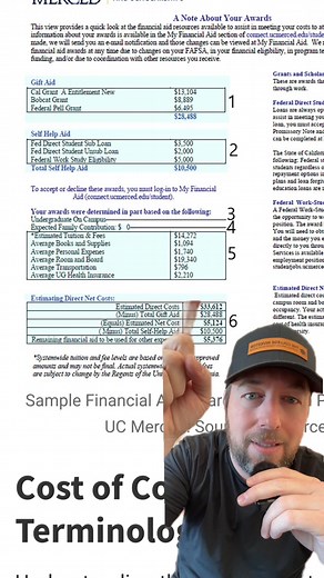 2.7K views | Wondering how to understand that financial aid award letter? Here's how to read it step by step and what you should look out for when paying. | The College Investor | Facebook