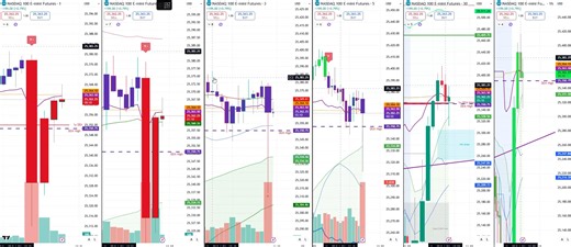 Indicator R explanation