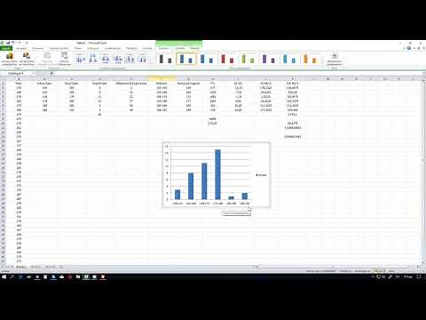 Ιστόγραμμα και Πολύγωνο Συχνοτήτων - Excel