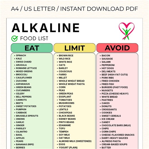 Alkaline Food List Printable, Alkaline Foods Chart, Eat Limit Avoid Food List, Clean Foods Chart PDF, Kitchen Printable , Instant Download - Etsy