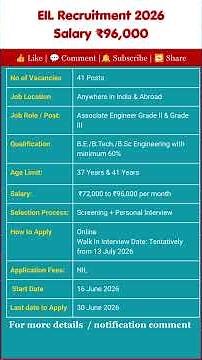 EIL Recruitment 2026 | Salary ₹96,000 | Walk-In Interview