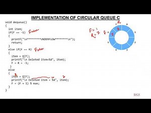 5- Implementation of Circular Queue using C in Hindi