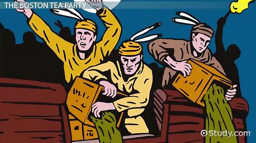 Intolerable Acts Lesson for Kids