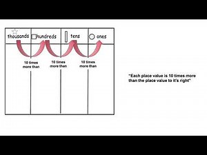 Eureka Grade 4 Module 1 Lesson 1 Concept Development