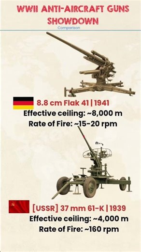 world war 2 anti aircraft gun #comparison #ww2 #ww2history #antiaircraft #gun #history #aircraft