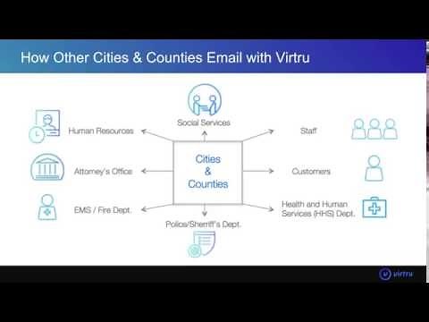 Virtru Email Encryption Webinar June 20, 2016