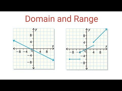 DOMAIN & RANGE Of Straight Line & Graph With 3 Lines