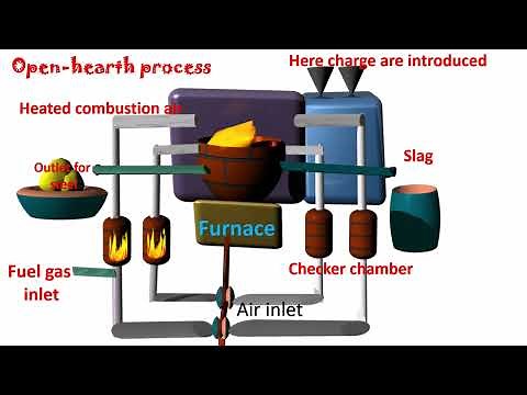 open hearth process