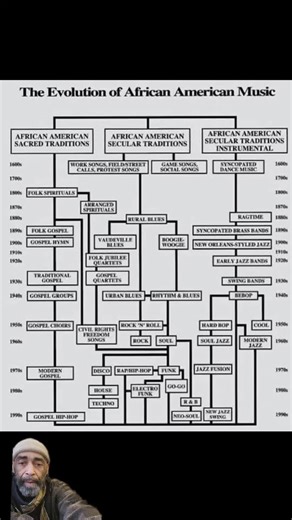#greenscreen Science